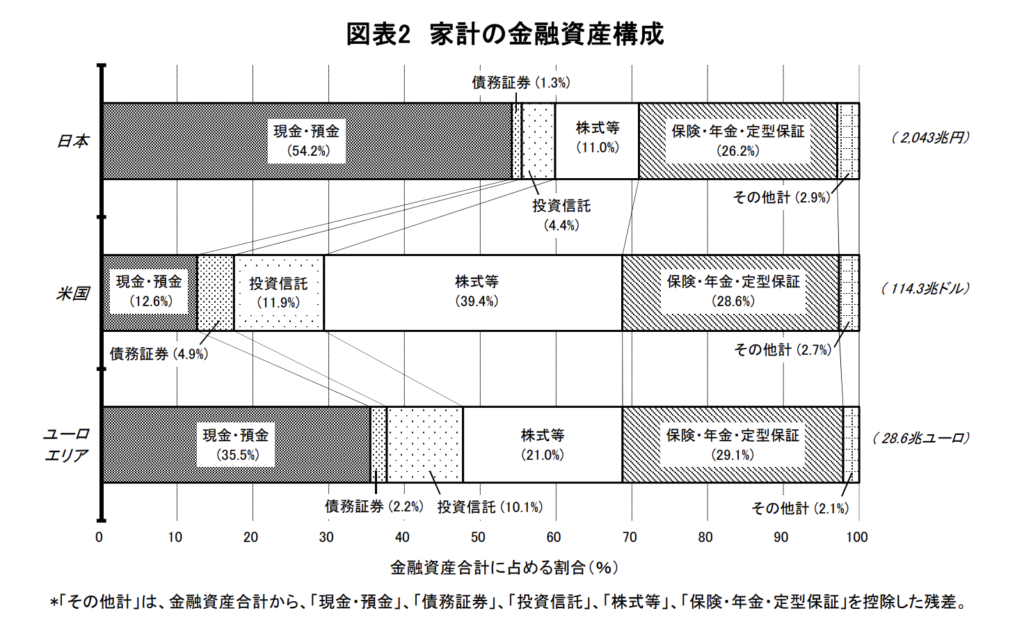 金融資産の画像。