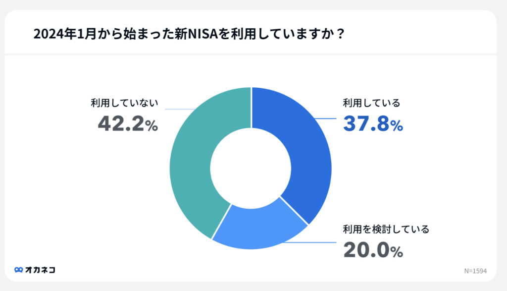 アンケート結果。